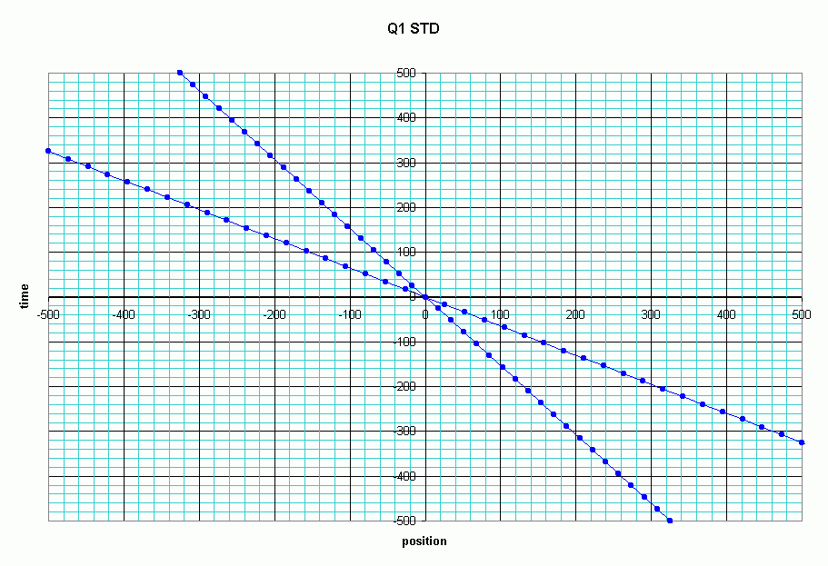 Q1 Spacetime diagram