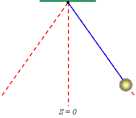 Pendulum001.gif