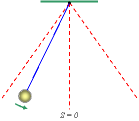 Pendulum006.gif