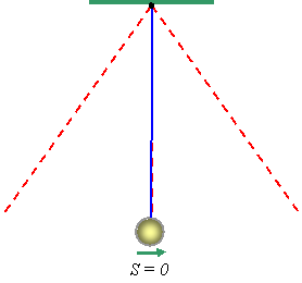 Pendulum007.gif