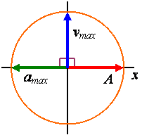 ReferenceCircle001.gif