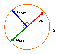 ReferenceCircle002.gif
