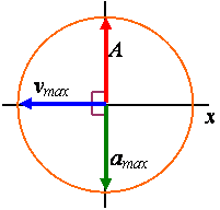 ReferenceCircle003.gif
