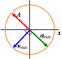 ReferenceCircle004.gif