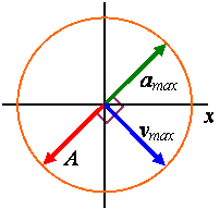 ReferenceCircle006.gif