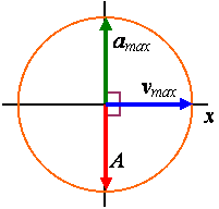 ReferenceCircle007.gif