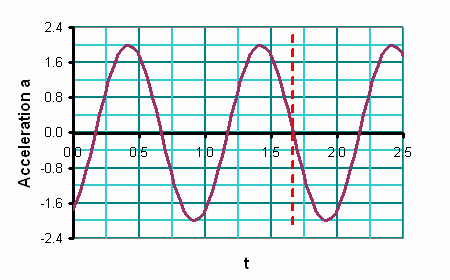 SHM_at_line3.gif