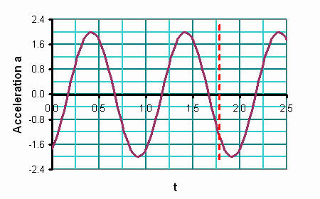 SHM_at_line4.gif
