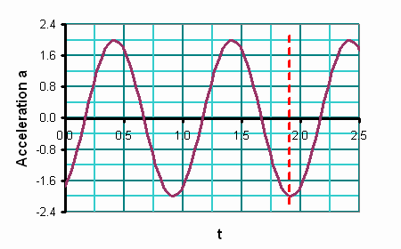 SHM_at_line5.gif