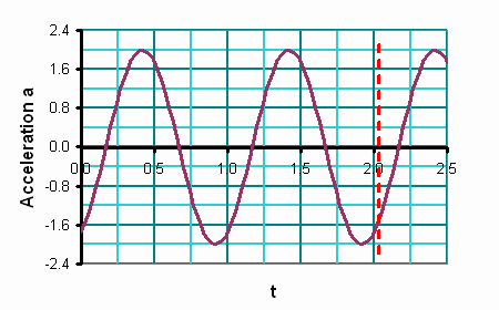SHM_at_line6.gif