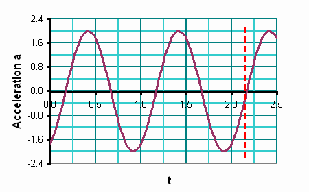 SHM_at_line7.gif
