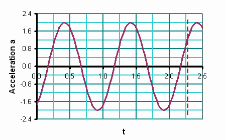 SHM_at_line8.gif