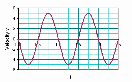 SHM_vt_angle1.gif