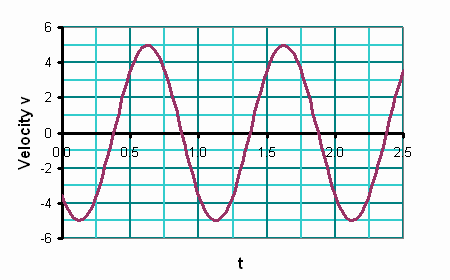 SHM_vt_angle2.gif