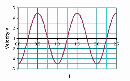 SHM_vt_angle3.gif