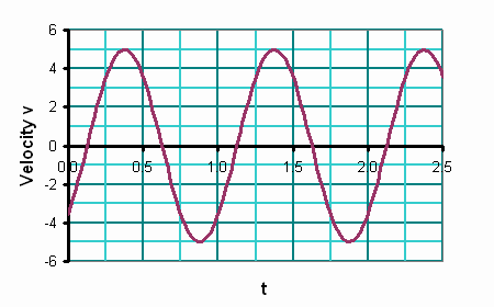 SHM_vt_angle4.gif