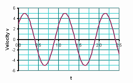 SHM_vt_angle6.gif