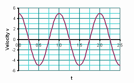 SHM_vt_angle7.gif