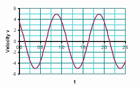 SHM_vt_angle8.gif
