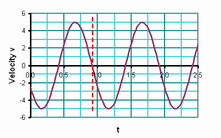 SHM_vt_line3.gif