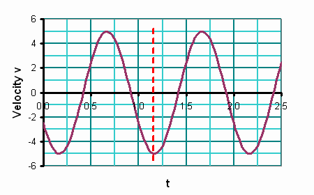 SHM_vt_line5.gif