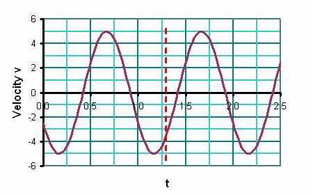 SHM_vt_line6.gif