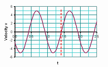 SHM_vt_line7.gif