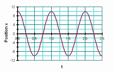 SHM_xt_angle1.gif