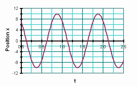 SHM_xt_angle2.gif
