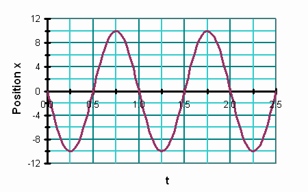 SHM_xt_angle3.gif