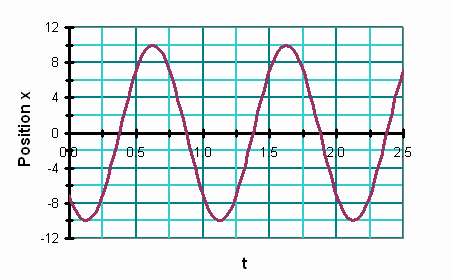SHM_xt_angle4.gif
