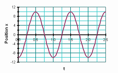 SHM_xt_angle5.gif