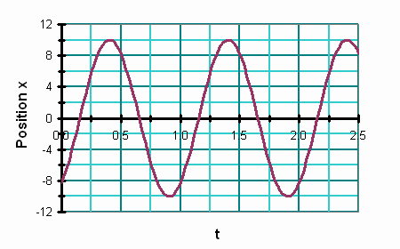 SHM_xt_angle6.gif