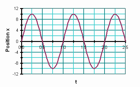 SHM_xt_angle7.gif