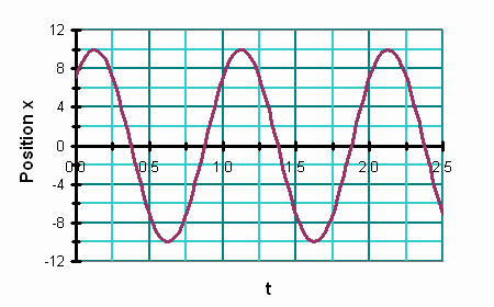 SHM_xt_angle8.gif