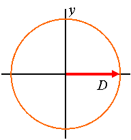 Waves-ReferenceCircle001.gif