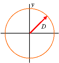 Waves-ReferenceCircle002.gif