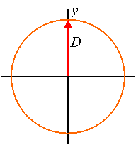 Waves-ReferenceCircle003.gif