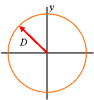 Waves-ReferenceCircle004.gif