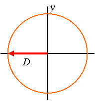 Waves-ReferenceCircle005.gif