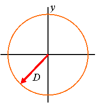 Waves-ReferenceCircle006.gif