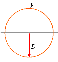 Waves-ReferenceCircle007.gif