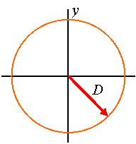 Waves-ReferenceCircle008.gif