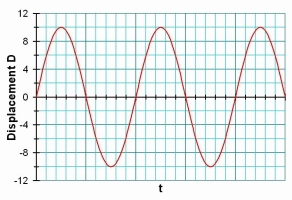 WavesD-tGraph001.jpg