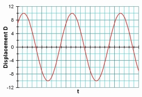 WavesD-tGraph002.jpg
