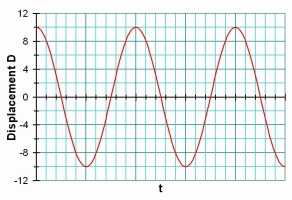 WavesD-tGraph003.jpg