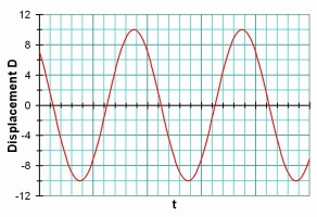 WavesD-tGraph004.jpg