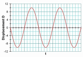 WavesD-tGraph005.jpg