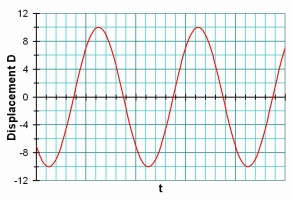 WavesD-tGraph006.jpg