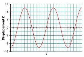 WavesD-tGraph007.jpg